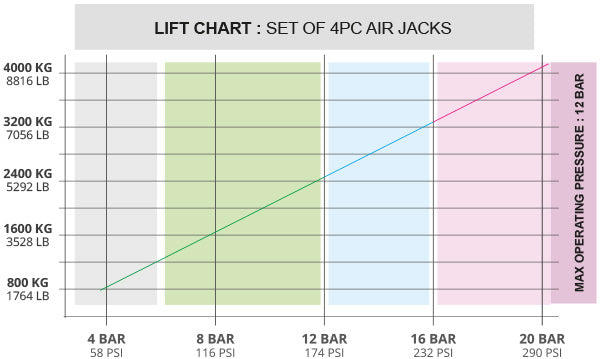 Air Jack 90 Competition Complete Set 4pc, 8bar